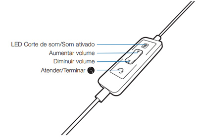 Headset Plantronics C420M (82633-01) BlackWire, USB