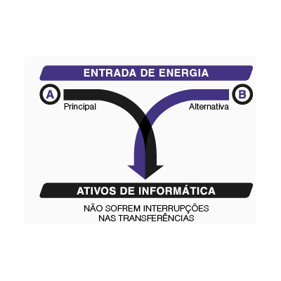 Chave automat. transferncia energia ATS, Logmaster 20A