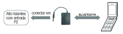 Receptor de msica Bluetooth Multilaser RE053 10m, 8h