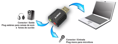 Conversor de som estreo via USB 2.0, Comtac 9189