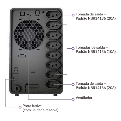 Nobreak interativo 1800VA (900W) SMS Tech Biv/115V 2bat