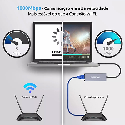 Conversor USB-C Comtac 9406 para rede Ethernet RJ45 Gigabit