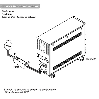 Filtro EMI Interferncia Eletromagntica 25A NHS 