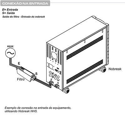Filtro EMI Interferncia Eletromagntica 6A NHS 