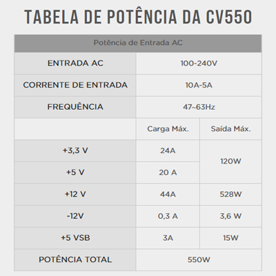 Fonte ATX 550W reais Corsair CV550 80 plus bronze PFC