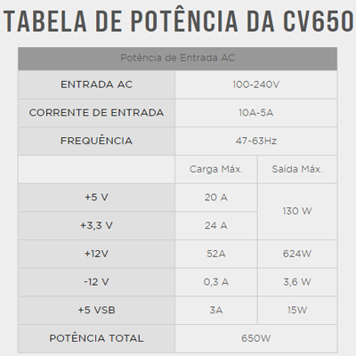 Fonte ATX 650W reais Corsair CV650 80 plus bronze