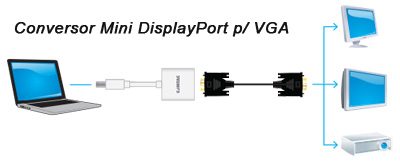 Cabo adaptador Mini Displayport p/ VGA Flexport