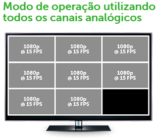 DVR 08 Canais Intelbras MHDX 3008 Full HD Multi HD