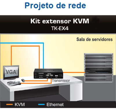 Kit de extenso KVM cat 5 TrendNet TK-EX4, at 100m USB