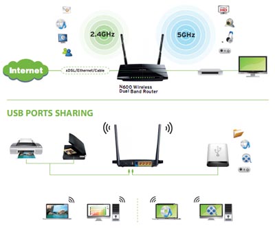 Router bridge Wi-Fi DualBand TP-Link TL-WDR3500 600Mbps