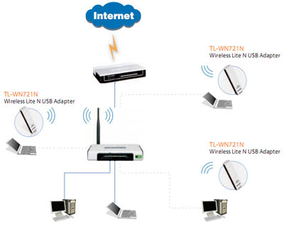 Adaptador USB de rede s/ fio TP-Link TL-WN721N 150 Mbps