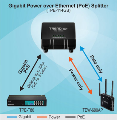 Splitter PoE Gigabit, TrendNet TPE-114GS 48V out:12-5V