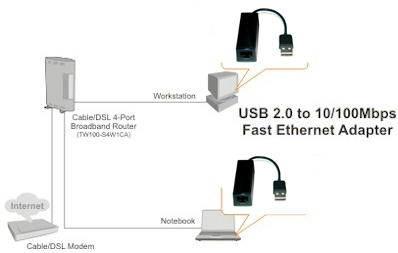 Conversor USB p/ rede Ethernet Multilaser WI272 10/100M